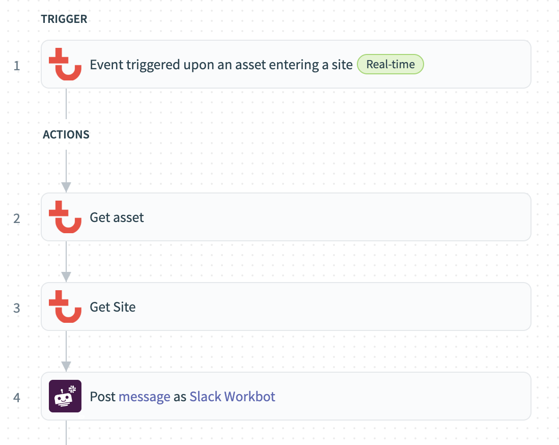 Recipe Builder steps in Automation Studio